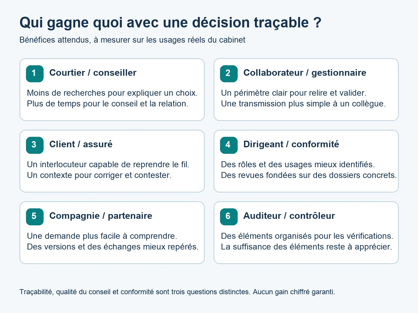 Bénéfices attendus pour le courtier, les équipes, les clients, la direction, les partenaires et les auditeurs.